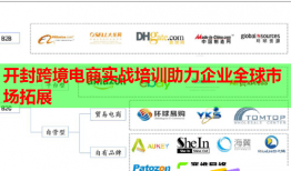 開(kāi)封跨境電商實(shí)戰(zhàn)培訓(xùn)助力企業(yè)全球市場(chǎng)拓展