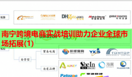 南寧跨境電商實戰(zhàn)培訓助力企業(yè)全球市場拓展(1)