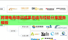 跨境電商培訓成果總結與經驗分享報告模板
