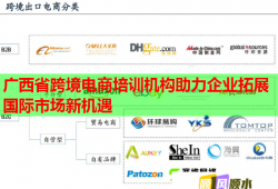 廣西省跨境電商培訓(xùn)機(jī)構(gòu)助力企業(yè)拓展國際市場新機(jī)遇