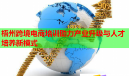 梧州跨境電商培訓助力產(chǎn)業(yè)升級與人才培養(yǎng)新模式