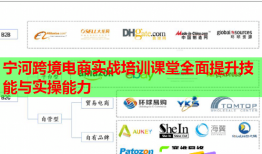 寧河跨境電商實戰(zhàn)培訓(xùn)課堂全面提升技能與實操能力