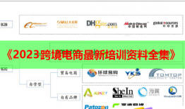 《2023跨境電商最新培訓資料全集》