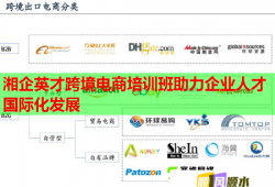 湘企英才跨境電商培訓班助力企業(yè)人才國際化發(fā)展