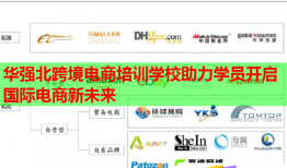 華強(qiáng)北跨境電商培訓(xùn)學(xué)校助力學(xué)員開啟國(guó)際電商新未來