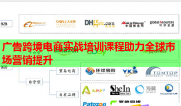 廣告跨境電商實戰(zhàn)培訓(xùn)課程助力全球市場營銷提升