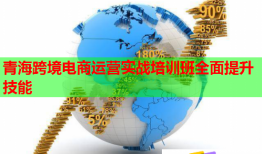 青?？缇畴娚踢\營實戰(zhàn)培訓班全面提升技能