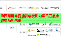 汾西跨境電商培訓學校助力學員開啟全球電商新未來
