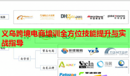 義烏跨境電商培訓(xùn)全方位技能提升與實戰(zhàn)指導(dǎo)