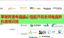 掌握跨境電商核心技能開啟全球電商新機遇培訓(xùn)班