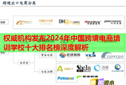 權威機構發(fā)布2024年中國跨境電商培訓學校十大排名榜深度解析