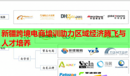 新疆跨境電商培訓助力區(qū)域經(jīng)濟騰飛與人才培養(yǎng)