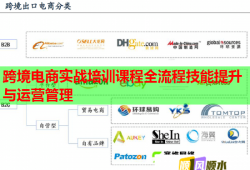 跨境電商實(shí)戰(zhàn)培訓(xùn)課程全流程技能提升與運(yùn)營管理