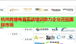 杭州跨境電商實(shí)戰(zhàn)培訓(xùn)助力企業(yè)開拓國際市場