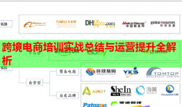 跨境電商培訓實戰(zhàn)總結與運營提升全解析