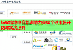 螞蟻跨境電商培訓(xùn)助力賣家全球市場開拓與實戰(zhàn)提升