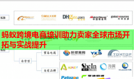 螞蟻跨境電商培訓(xùn)助力賣家全球市場開拓與實戰(zhàn)提升