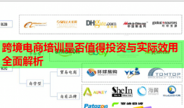 跨境電商培訓(xùn)是否值得投資與實際效用全面解析