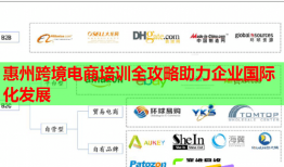 惠州跨境電商培訓(xùn)全攻略助力企業(yè)國際化發(fā)展
