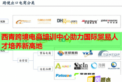 西青跨境電商培訓(xùn)中心助力國(guó)際貿(mào)易人才培養(yǎng)新高地