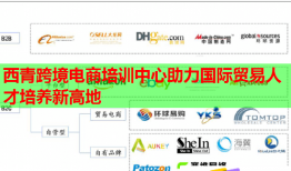 西青跨境電商培訓(xùn)中心助力國(guó)際貿(mào)易人才培養(yǎng)新高地