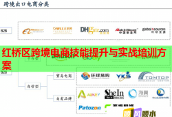 紅橋區(qū)跨境電商技能提升與實戰(zhàn)培訓(xùn)方案