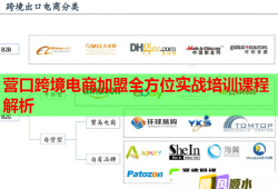 營(yíng)口跨境電商加盟全方位實(shí)戰(zhàn)培訓(xùn)課程解析