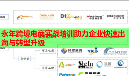 永年跨境電商實戰(zhàn)培訓(xùn)助力企業(yè)快速出海與轉(zhuǎn)型升級