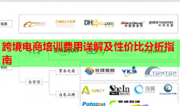 跨境電商培訓(xùn)費(fèi)用詳解及性價(jià)比分析指南