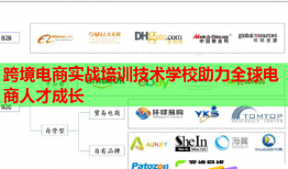 跨境電商實(shí)戰(zhàn)培訓(xùn)技術(shù)學(xué)校助力全球電商人才成長