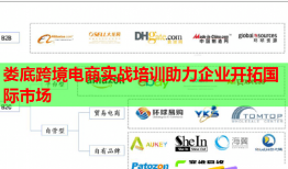 婁底跨境電商實(shí)戰(zhàn)培訓(xùn)助力企業(yè)開拓國際市場