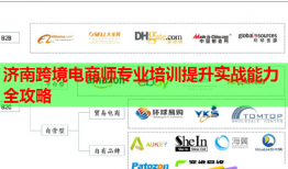 濟(jì)南跨境電商師專業(yè)培訓(xùn)提升實(shí)戰(zhàn)能力全攻略