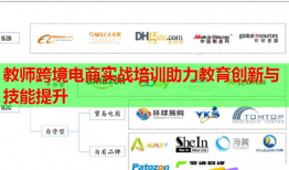 教師跨境電商實(shí)戰(zhàn)培訓(xùn)助力教育創(chuàng)新與技能提升