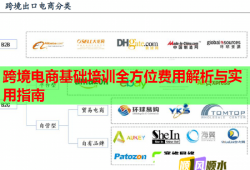 跨境電商基礎(chǔ)培訓(xùn)全方位費(fèi)用解析與實(shí)用指南