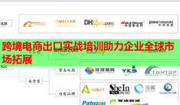 跨境電商出口實戰(zhàn)培訓(xùn)助力企業(yè)全球市場拓展