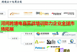 河間跨境電商實戰(zhàn)培訓助力企業(yè)全球市場拓展