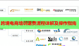 跨境電商培訓退費流程詳解及操作指南