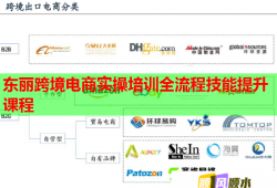 東麗跨境電商實(shí)操培訓(xùn)全流程技能提升課程