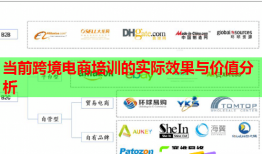 當(dāng)前跨境電商培訓(xùn)的實際效果與價值分析