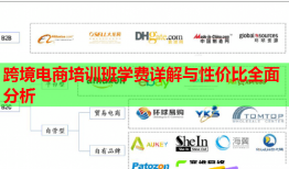 跨境電商培訓(xùn)班學(xué)費(fèi)詳解與性價(jià)比全面分析