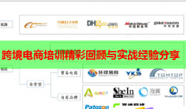 跨境電商培訓(xùn)精彩回顧與實(shí)戰(zhàn)經(jīng)驗(yàn)分享