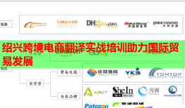 紹興跨境電商翻譯實(shí)戰(zhàn)培訓(xùn)助力國際貿(mào)易發(fā)展