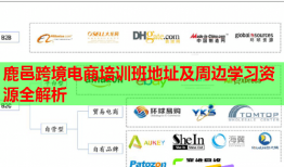 鹿邑跨境電商培訓(xùn)班地址及周邊學(xué)習資源全解析