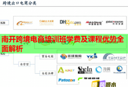 南開(kāi)跨境電商培訓(xùn)班學(xué)費(fèi)及課程優(yōu)勢(shì)全面解析