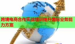 跨境電商合作實戰(zhàn)培訓(xùn)提升國際業(yè)務(wù)能力方案