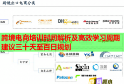 跨境電商培訓時間解析及高效學習周期建議三十天至百日規(guī)劃