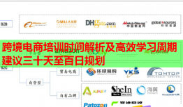 跨境電商培訓(xùn)時間解析及高效學(xué)習(xí)周期建議三十天至百日規(guī)劃