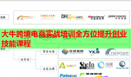 大?？缇畴娚虒?shí)戰(zhàn)培訓(xùn)全方位提升創(chuàng)業(yè)技能課程