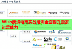 Wish跨境電商實(shí)戰(zhàn)培訓(xùn)全面提升賣家運(yùn)營能力