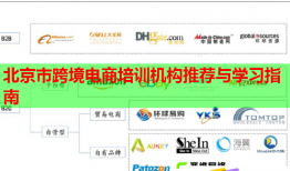 北京市跨境電商培訓機構推薦與學習指南